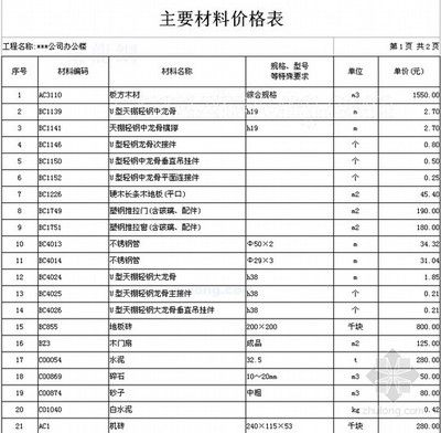 北京建筑結(jié)構(gòu)設(shè)計(jì)價(jià)格表最新版 鋼結(jié)構(gòu)玻璃棧道施工 第2張 北京建筑結(jié)構(gòu)設(shè)計(jì)價(jià)格表最新版 鋼結(jié)構(gòu)玻璃棧道施工 第2張