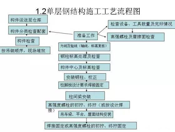 鋼結(jié)構(gòu)構(gòu)件生產(chǎn)工藝流程視頻(鋼結(jié)構(gòu)構(gòu)件生產(chǎn)工藝流程) 結(jié)構(gòu)橋梁鋼結(jié)構(gòu)施工 第4張 鋼結(jié)構(gòu)構(gòu)件生產(chǎn)工藝流程視頻(鋼結(jié)構(gòu)構(gòu)件生產(chǎn)工藝流程) 結(jié)構(gòu)橋梁鋼結(jié)構(gòu)施工 第4張