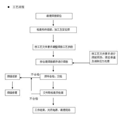 鋼結(jié)構(gòu)構(gòu)件生產(chǎn)工藝流程視頻(鋼結(jié)構(gòu)構(gòu)件生產(chǎn)工藝流程) 結(jié)構(gòu)橋梁鋼結(jié)構(gòu)施工 第3張 鋼結(jié)構(gòu)構(gòu)件生產(chǎn)工藝流程視頻(鋼結(jié)構(gòu)構(gòu)件生產(chǎn)工藝流程) 結(jié)構(gòu)橋梁鋼結(jié)構(gòu)施工 第3張