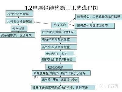 鋼結(jié)構(gòu)構(gòu)件生產(chǎn)工藝流程視頻(鋼結(jié)構(gòu)構(gòu)件生產(chǎn)工藝流程) 結(jié)構(gòu)橋梁鋼結(jié)構(gòu)施工 第2張 鋼結(jié)構(gòu)構(gòu)件生產(chǎn)工藝流程視頻(鋼結(jié)構(gòu)構(gòu)件生產(chǎn)工藝流程) 結(jié)構(gòu)橋梁鋼結(jié)構(gòu)施工 第2張