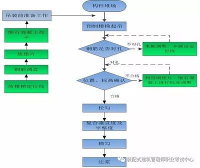 鋼結(jié)構(gòu)構(gòu)件生產(chǎn)工藝流程視頻(鋼結(jié)構(gòu)構(gòu)件生產(chǎn)工藝流程) 結(jié)構(gòu)橋梁鋼結(jié)構(gòu)施工 第1張 鋼結(jié)構(gòu)構(gòu)件生產(chǎn)工藝流程視頻(鋼結(jié)構(gòu)構(gòu)件生產(chǎn)工藝流程) 結(jié)構(gòu)橋梁鋼結(jié)構(gòu)施工 第1張