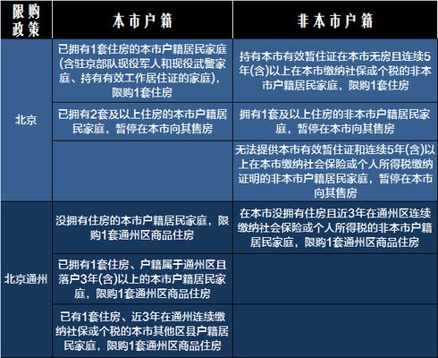 北京板樓四室二手房交易(北京二手房交易中如何核實產權) 結構砌體施工 第1張 北京板樓四室二手房交易(北京二手房交易中如何核實產權) 結構砌體施工 第1張