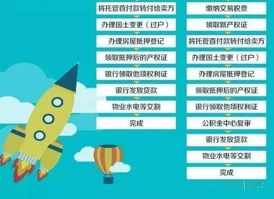 北京板樓四室二手房交易(北京二手房交易中如何核實產權) 結構砌體施工 第4張 北京板樓四室二手房交易(北京二手房交易中如何核實產權) 結構砌體施工 第4張