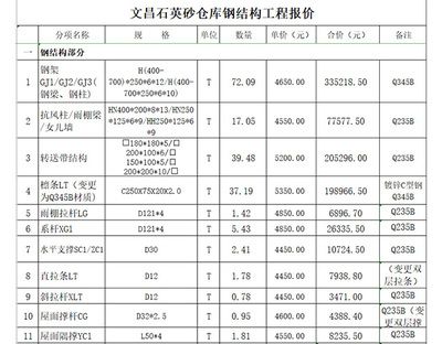 鋼構成本核算(如何優化鋼構成本核算流程) 全國鋼結構廠 第5張 鋼構成本核算(如何優化鋼構成本核算流程) 全國鋼結構廠 第5張
