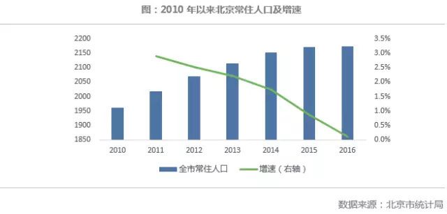 北京為什么板樓少(為什么北京板樓較少?) 鋼結構網架施工 第4張 北京為什么板樓少(為什么北京板樓較少?) 鋼結構網架施工 第4張