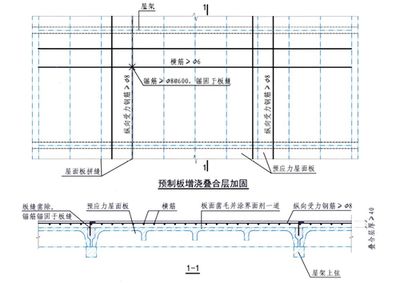 屋面加固鋼筋要求規范（屋面加固鋼筋的主要要求規范） 建筑施工圖設計 第4張