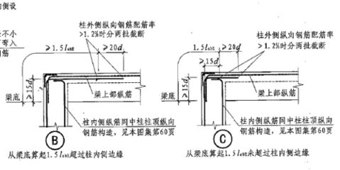 屋面加固鋼筋要求規范（屋面加固鋼筋的主要要求規范） 建筑施工圖設計 第5張