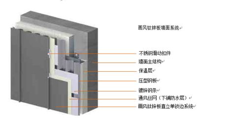屋面面板 不銹鋼和彩鋼板 建筑方案設計 第1張 屋面面板 不銹鋼和彩鋼板 建筑方案設計 第1張