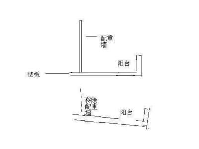 如何判斷承重墻?裝修工長現場講解拆墻注意事項(如何判斷承重墻) 裝飾家裝設計 第3張 如何判斷承重墻?裝修工長現場講解拆墻注意事項(如何判斷承重墻) 裝飾家裝設計 第3張