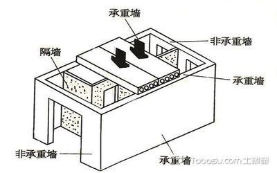 如何判斷承重墻?裝修工長現場講解拆墻注意事項(如何判斷承重墻) 裝飾家裝設計 第1張 如何判斷承重墻?裝修工長現場講解拆墻注意事項(如何判斷承重墻) 裝飾家裝設計 第1張