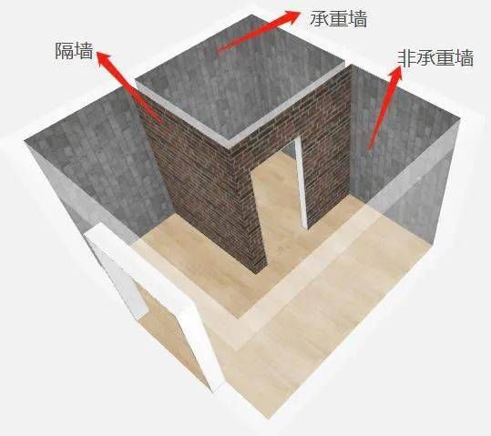 如何判斷承重墻?裝修工長現場講解拆墻注意事項(如何判斷承重墻) 裝飾家裝設計 第4張 如何判斷承重墻?裝修工長現場講解拆墻注意事項(如何判斷承重墻) 裝飾家裝設計 第4張