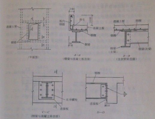 樓板加固做法圖集視頻 結構工業裝備施工 第3張 樓板加固做法圖集視頻 結構工業裝備施工 第3張