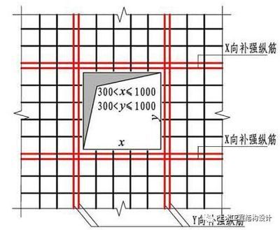 樓板加固做法圖集視頻 結構工業裝備施工 第4張 樓板加固做法圖集視頻 結構工業裝備施工 第4張
