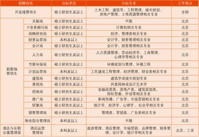 北京建筑涂料招聘信息最新 結(jié)構(gòu)污水處理池設(shè)計(jì) 第3張