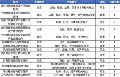 北京建筑涂料招聘信息最新 結(jié)構(gòu)污水處理池設(shè)計(jì) 第1張