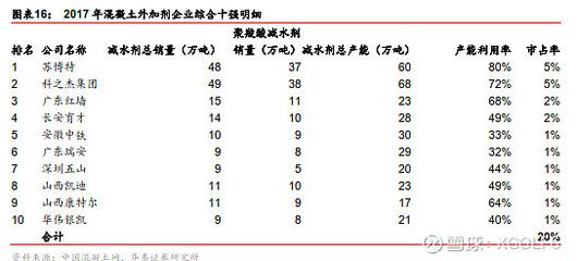 混凝土外加劑企業排名榜 鋼結構鋼結構螺旋樓梯設計 第5張 混凝土外加劑企業排名榜 鋼結構鋼結構螺旋樓梯設計 第5張