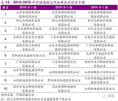 混凝土外加劑企業排名榜 鋼結構鋼結構螺旋樓梯設計 第4張 混凝土外加劑企業排名榜 鋼結構鋼結構螺旋樓梯設計 第4張