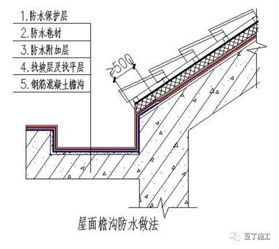 重慶別墅土建改造結構設計公司（關于重慶別墅土建改造的問題） 北京鋼結構設計問答