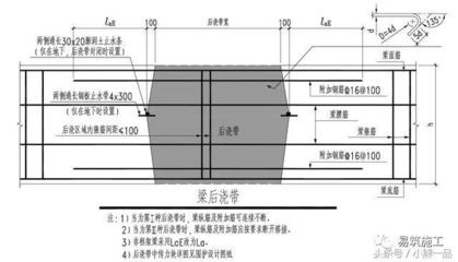 樓板加固規(guī)范最新標(biāo)準(zhǔn) 結(jié)構(gòu)橋梁鋼結(jié)構(gòu)施工 第4張 樓板加固規(guī)范最新標(biāo)準(zhǔn) 結(jié)構(gòu)橋梁鋼結(jié)構(gòu)施工 第4張