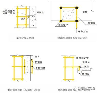 樓板加固規(guī)范最新標(biāo)準(zhǔn) 結(jié)構(gòu)橋梁鋼結(jié)構(gòu)施工 第5張 樓板加固規(guī)范最新標(biāo)準(zhǔn) 結(jié)構(gòu)橋梁鋼結(jié)構(gòu)施工 第5張