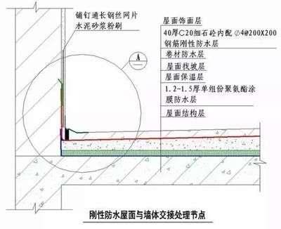 屋面注漿施工工藝有哪些(屋面注漿常見問題及解決屋面注漿后的保養(yǎng)技巧) 結(jié)構(gòu)電力行業(yè)施工 第4張 屋面注漿施工工藝有哪些(屋面注漿常見問題及解決屋面注漿后的保養(yǎng)技巧) 結(jié)構(gòu)電力行業(yè)施工 第4張