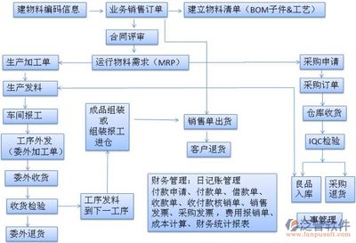 鋼結構的生產流程(鋼結構生產流程) 鋼結構蹦極施工 第4張 鋼結構的生產流程(鋼結構生產流程) 鋼結構蹦極施工 第4張