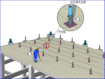 采光頂施工工藝流程有哪些內容(采光頂施工工藝流程) 結構機械鋼結構施工 第4張 采光頂施工工藝流程有哪些內容(采光頂施工工藝流程) 結構機械鋼結構施工 第4張