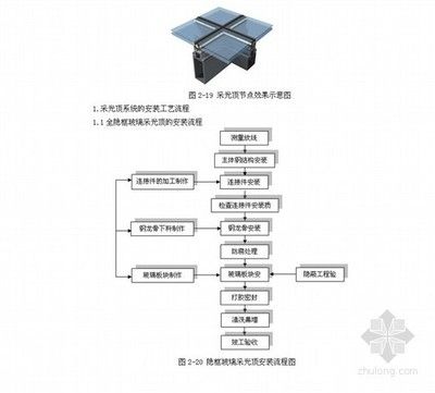 采光頂施工工藝流程有哪些內容(采光頂施工工藝流程) 結構機械鋼結構施工 第3張 采光頂施工工藝流程有哪些內容(采光頂施工工藝流程) 結構機械鋼結構施工 第3張
