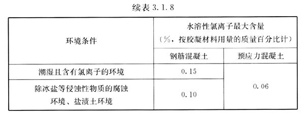 檢測承重墻的報告什么樣子的是合格的(一個合格的承重墻檢測報告應詳細記錄檢測的全過程) 結構機械鋼結構設計 第2張 檢測承重墻的報告什么樣子的是合格的(一個合格的承重墻檢測報告應詳細記錄檢測的全過程) 結構機械鋼結構設計 第2張