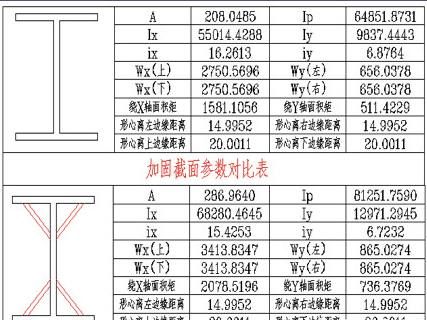 屋頂加固方案設計規范 裝飾工裝設計 第3張 屋頂加固方案設計規范 裝飾工裝設計 第3張