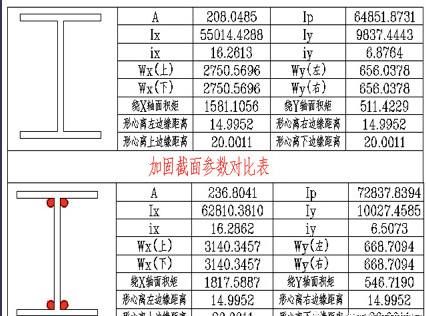 屋頂加固方案設計規范 裝飾工裝設計 第4張 屋頂加固方案設計規范 裝飾工裝設計 第4張