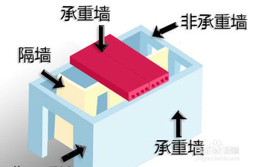 承重墻改梁怎么改(承重墻改梁的審批流程) 結構地下室施工 第2張 承重墻改梁怎么改(承重墻改梁的審批流程) 結構地下室施工 第2張