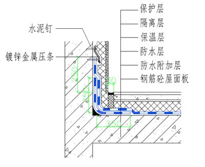 屋面板附加鋼筋（屋面板附加鋼筋是什么？） 裝飾家裝施工 第4張