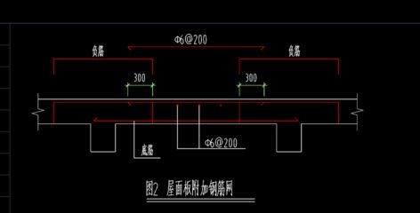 屋面板附加鋼筋（屋面板附加鋼筋是什么？） 裝飾家裝施工 第2張