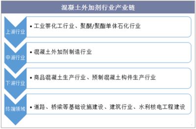 混凝土外加劑行業(yè)怎么樣啊(混凝土外加劑技術(shù)創(chuàng)新案例研究混凝土外加劑技術(shù)創(chuàng)新案例) 結(jié)構(gòu)電力行業(yè)施工 第3張 混凝土外加劑行業(yè)怎么樣啊(混凝土外加劑技術(shù)創(chuàng)新案例研究混凝土外加劑技術(shù)創(chuàng)新案例) 結(jié)構(gòu)電力行業(yè)施工 第3張
