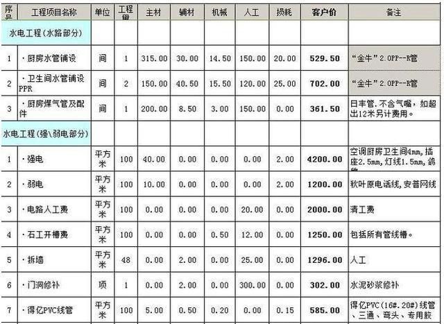 別墅改造擴建報價清單模版(一個別墅改造擴建報價清單模板:水電工程,電路改造) 鋼結構跳臺設計 第1張 別墅改造擴建報價清單模版(一個別墅改造擴建報價清單模板:水電工程,電路改造) 鋼結構跳臺設計 第1張