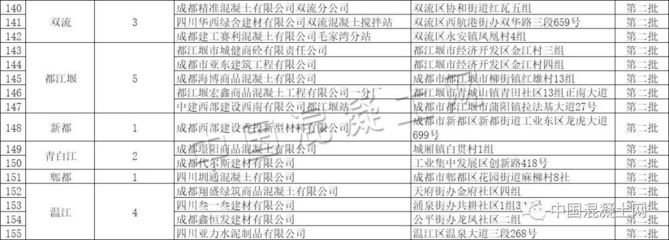 北京市攪拌站名單最新消息(2023年度預拌混凝土攪拌站名單公布) 裝飾家裝施工 第3張 北京市攪拌站名單最新消息(2023年度預拌混凝土攪拌站名單公布) 裝飾家裝施工 第3張