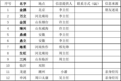 北京市攪拌站名單最新消息(2023年度預拌混凝土攪拌站名單公布) 裝飾家裝施工 第4張 北京市攪拌站名單最新消息(2023年度預拌混凝土攪拌站名單公布) 裝飾家裝施工 第4張