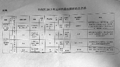 北京市攪拌站名單最新消息(2023年度預拌混凝土攪拌站名單公布) 裝飾家裝施工 第2張 北京市攪拌站名單最新消息(2023年度預拌混凝土攪拌站名單公布) 裝飾家裝施工 第2張