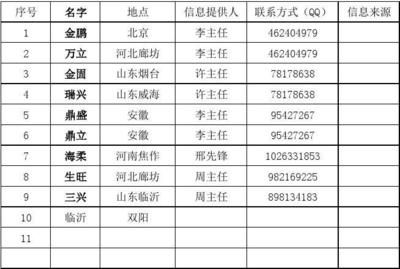 北京市攪拌站名單最新消息(2023年度預拌混凝土攪拌站名單公布) 裝飾家裝施工 第5張 北京市攪拌站名單最新消息(2023年度預拌混凝土攪拌站名單公布) 裝飾家裝施工 第5張
