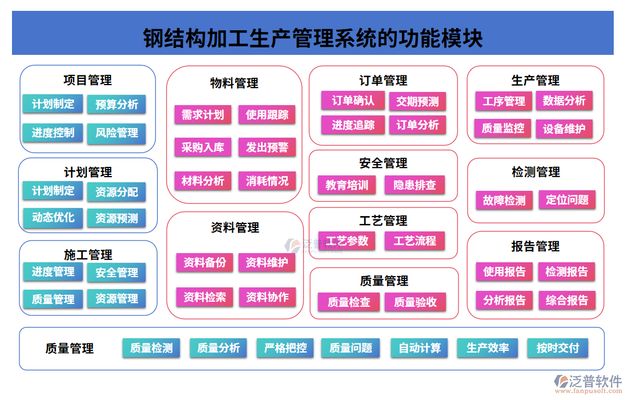 鋼結(jié)構(gòu)制造流程（鋼結(jié)構(gòu)制造的主要流程） 鋼結(jié)構(gòu)有限元分析設(shè)計(jì) 第1張