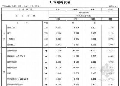 鋼結構工程預算定額(鋼結構工程預算定額最新標準) 裝飾家裝設計 第4張 鋼結構工程預算定額(鋼結構工程預算定額最新標準) 裝飾家裝設計 第4張
