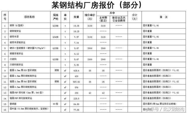 鋼結構工程預算定額(鋼結構工程預算定額最新標準) 裝飾家裝設計 第2張 鋼結構工程預算定額(鋼結構工程預算定額最新標準) 裝飾家裝設計 第2張