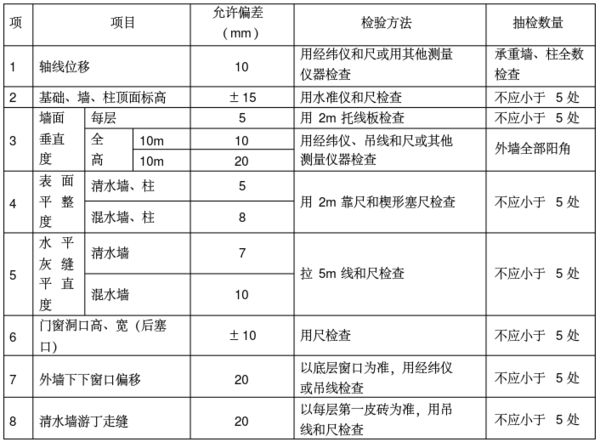 承重墻質量檢測方法(承重墻檢測方法) 北京加固施工 第1張 承重墻質量檢測方法(承重墻檢測方法) 北京加固施工 第1張