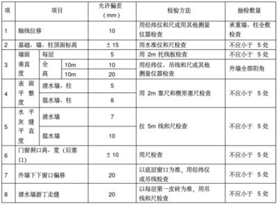 承重墻質量檢測方法(承重墻檢測方法) 北京加固施工 第3張 承重墻質量檢測方法(承重墻檢測方法) 北京加固施工 第3張
