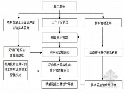 屋面注漿施工工藝視頻（屋面注漿施工基本步驟） 結(jié)構(gòu)橋梁鋼結(jié)構(gòu)施工 第4張