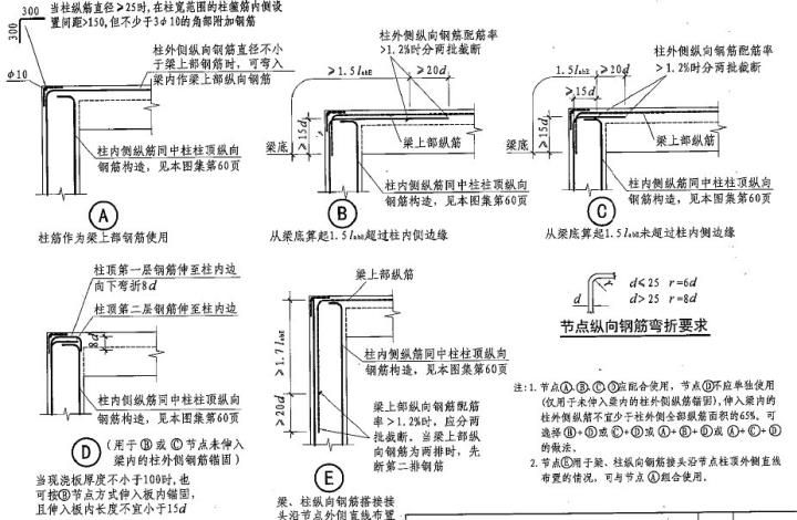 屋面梁構造要求有哪些(屋面梁施工便利性優化技巧不同荷載下屋面梁性能對比) 建筑方案設計 第1張 屋面梁構造要求有哪些(屋面梁施工便利性優化技巧不同荷載下屋面梁性能對比) 建筑方案設計 第1張