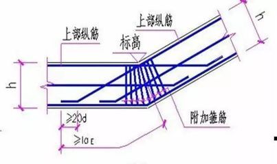 西藏自治區政府機構（西藏自治區政府在應對自然災害方面有哪些準備和響應機制） 北京鋼結構設計問答