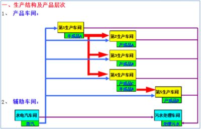 鋼構生產企業成本核算怎么做 結構橋梁鋼結構設計 第5張 鋼構生產企業成本核算怎么做 結構橋梁鋼結構設計 第5張