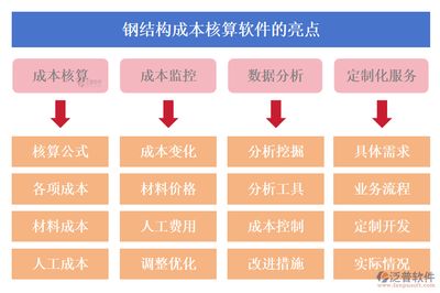 鋼構生產企業成本核算怎么做 結構橋梁鋼結構設計 第3張 鋼構生產企業成本核算怎么做 結構橋梁鋼結構設計 第3張